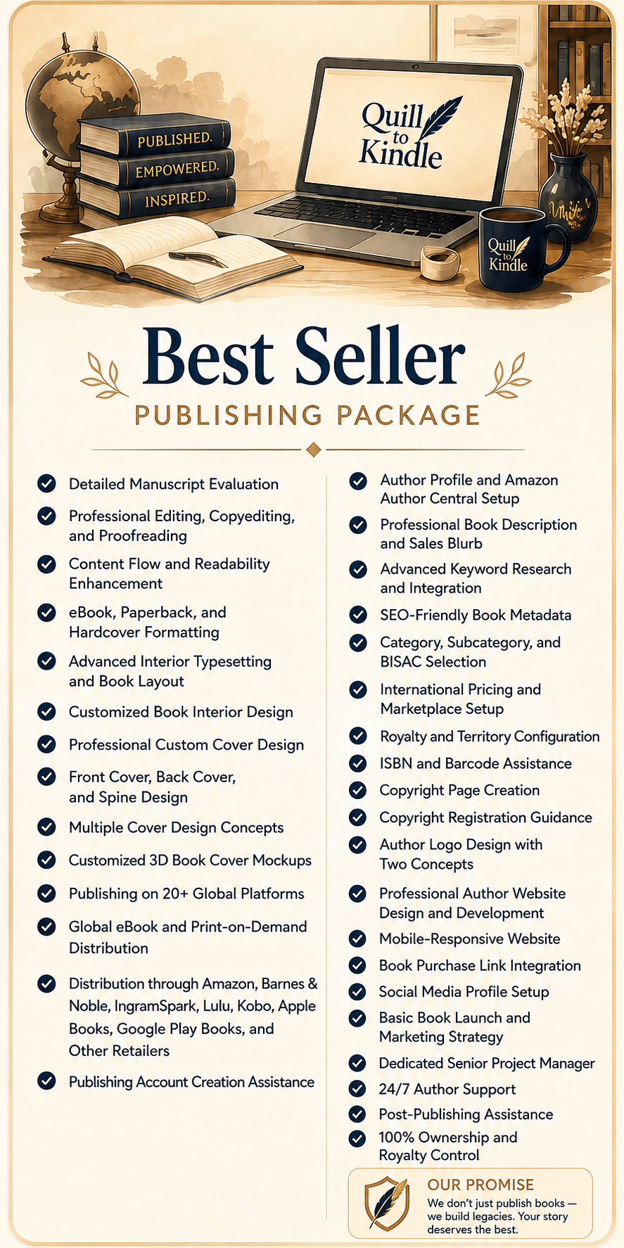 Best Seller Publishing Package